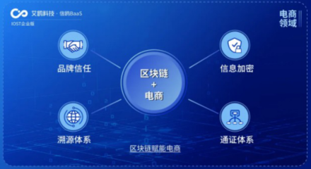 IOST啟動'航母計劃' 企業版艾鷗科技開放商業化服務，引領網絡科技新浪潮